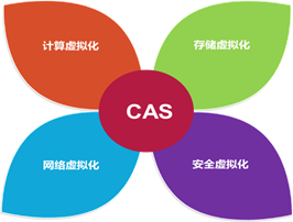 H3C CAS 虚拟化平台
